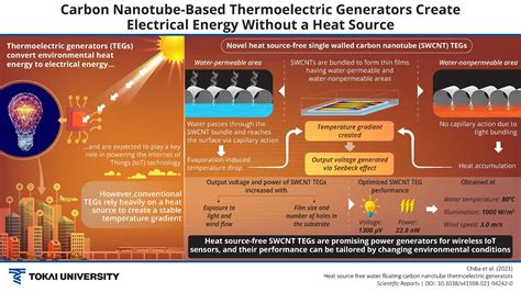  Antimontellurid – Die Zukunft des Thermoelektrischen Generators?