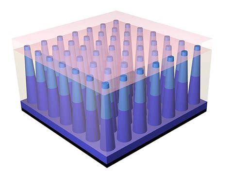  Siliciumnanodrähte - Revolutionäre Werkstoffe für die Hochleistungs-Elektronik und energieeffiziente Solarzellen!