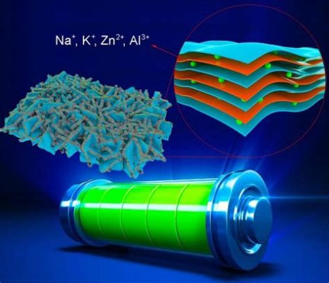  Olivine Nanorods: Revolutionizing High-Performance Battery Technologies and Sustainable Energy Solutions!